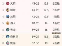 九游娱乐官方平台-勇者归来：球队再度夺得胜利