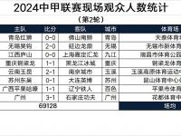 九游娱乐官网入口-中甲联赛第7轮最佳球迷组织评选结果公布