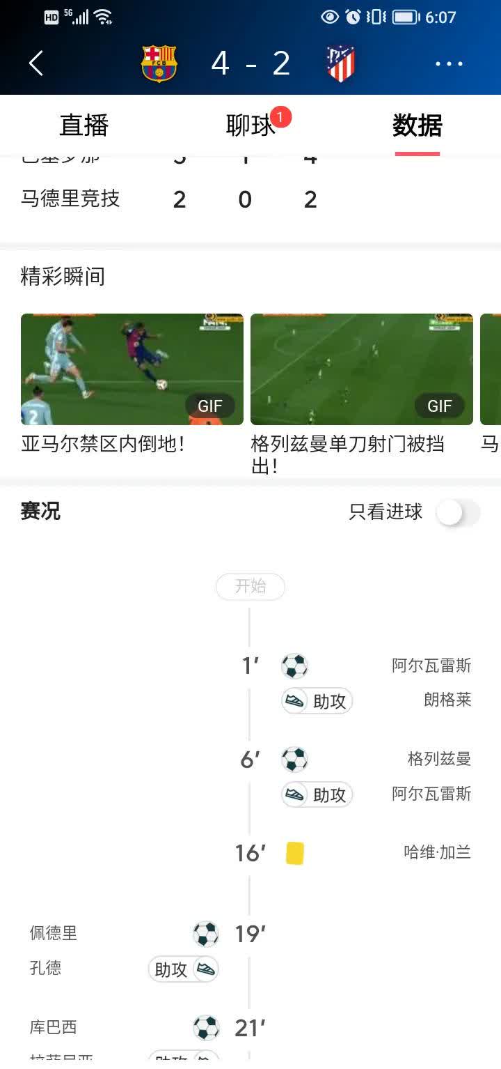 马竞客场被逼平，领先优势缩小至一分的简单介绍