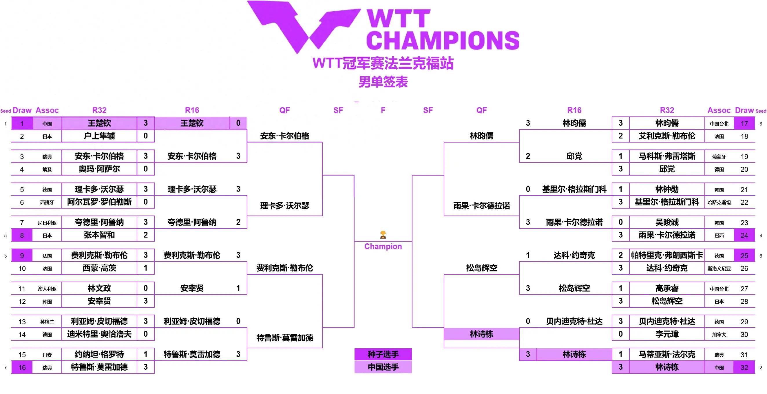 关于法兰克福取得胜利，稳固积分地位的信息