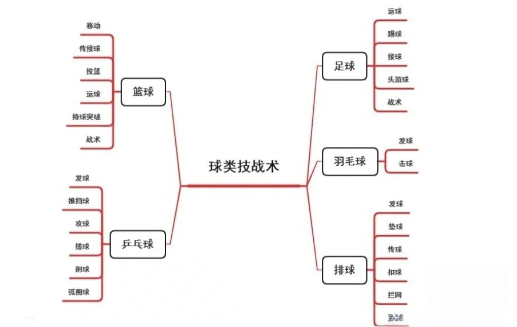 布宜诺斯艾利斯独立战术布置详解，主帅重点强调防守反击的简单介绍