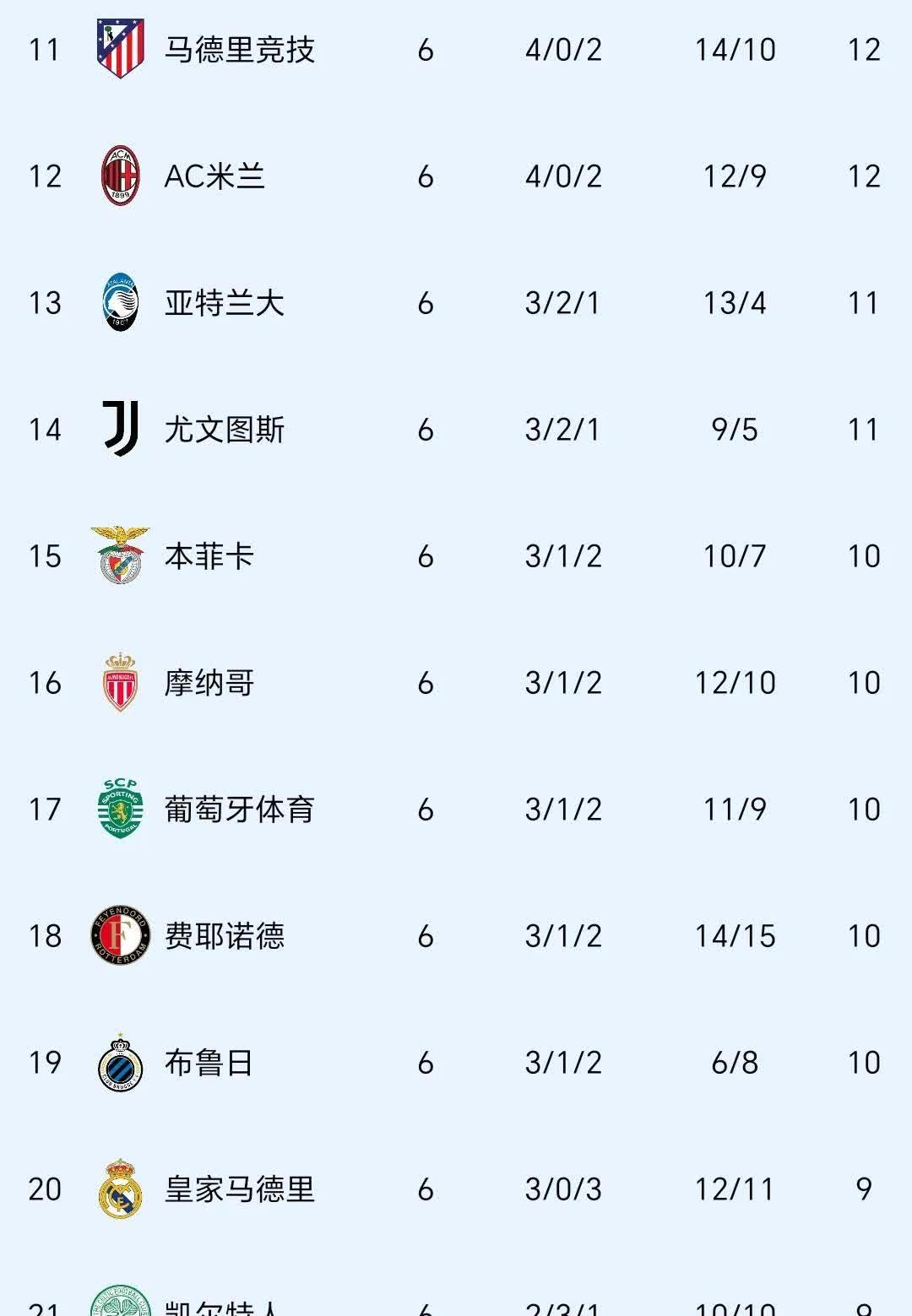 欧冠夺冠赔率国米微弱劣势排名第2阿森纳危矣