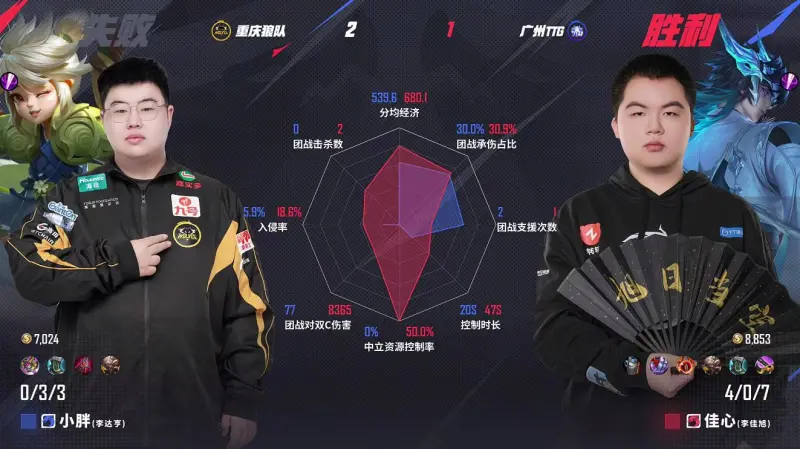 TTG1-0EDGM，小雪七号站桩输出无压力，TTG节奏顺赢首局17亮35回复王者荣耀的简单介绍