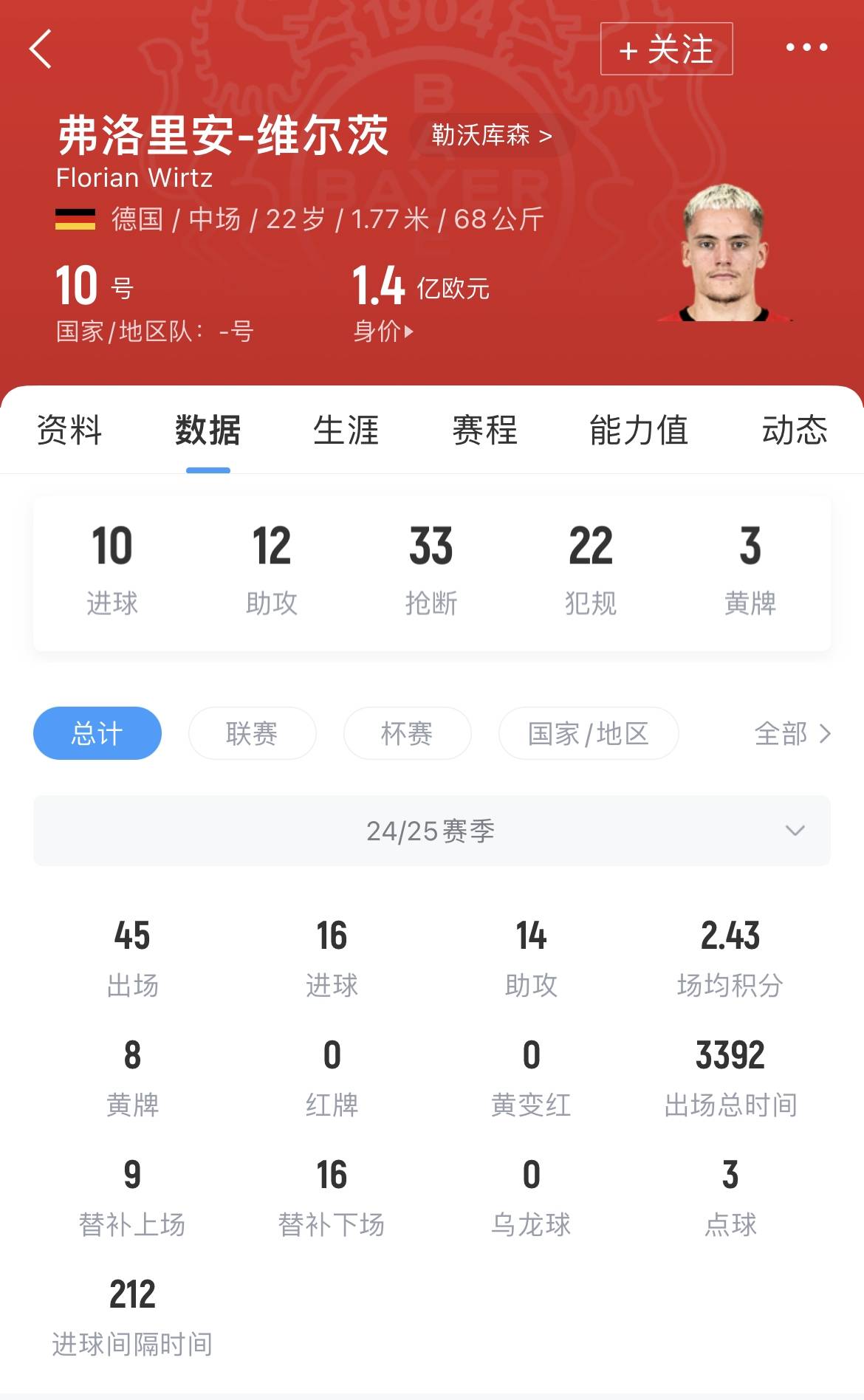 狂砸2亿补强，利物浦重磅官宣！维尔茨正式加盟，第3位强援已确定