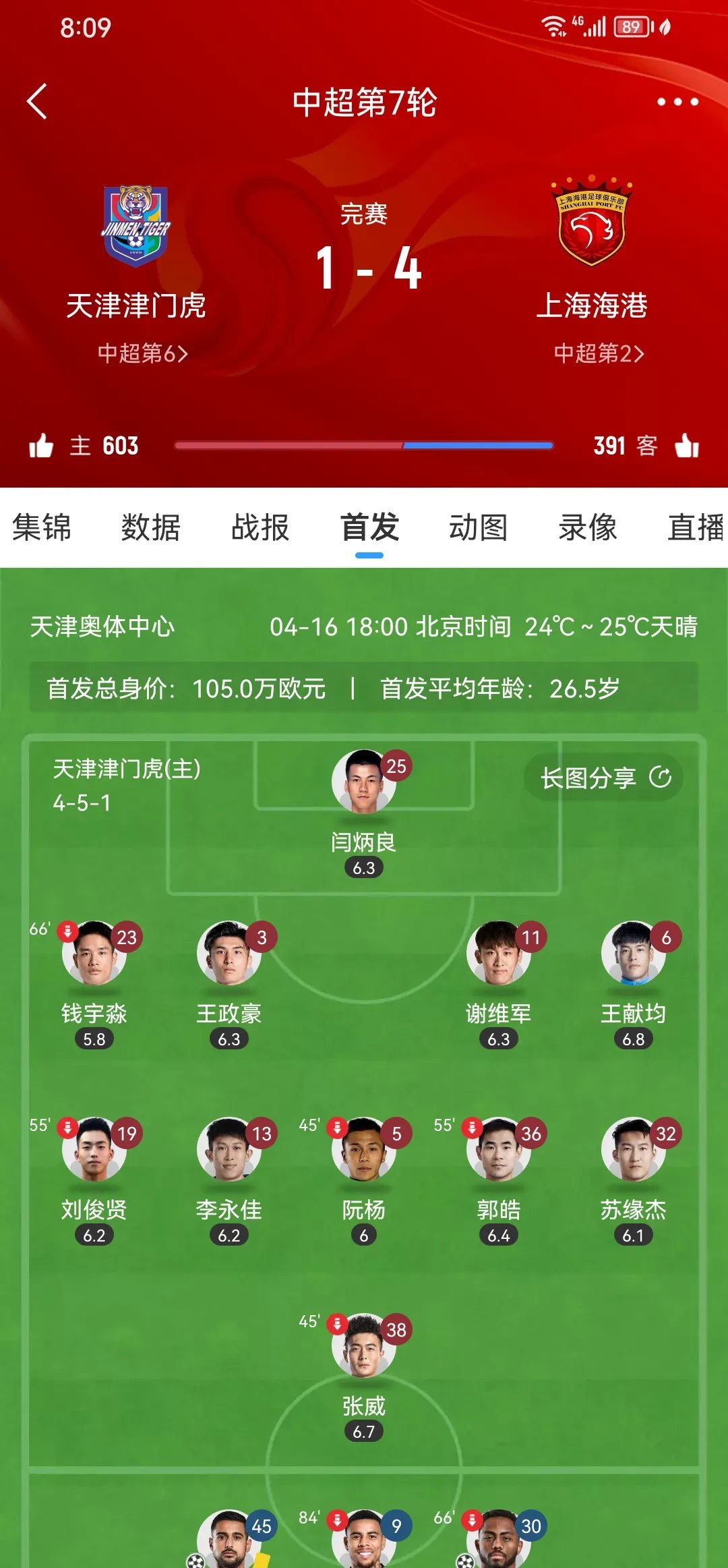 包含足球报:中足联要治理不止天津赛区职业联赛需良好氛围的词条
