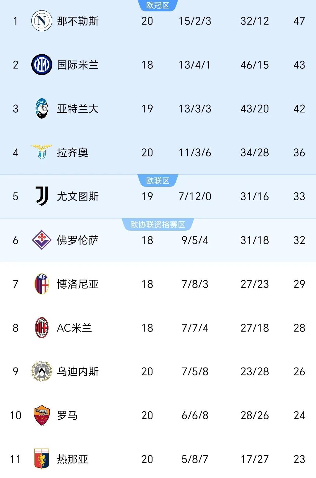 包含那不勒斯在主场取得惊人连胜纪录的词条