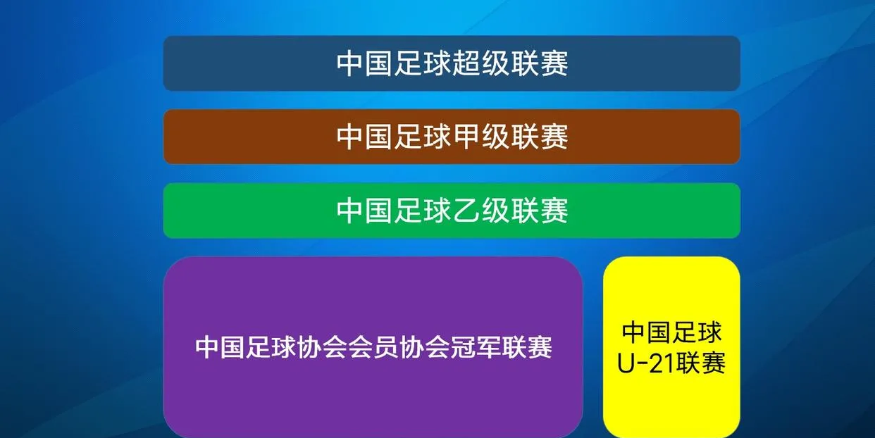 国内职业足球联赛竞争激烈，焦点不断变化